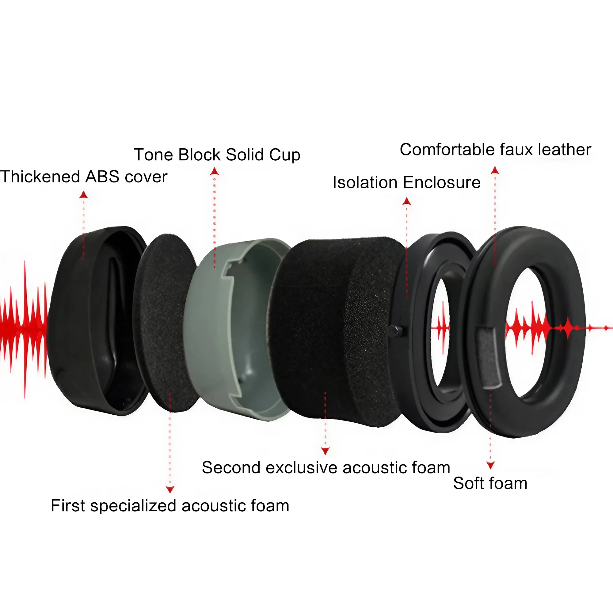 Outdoor Tactical Electronic Sh - Earmuffs Foldable review and price